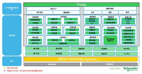 如何挑選最適合工廠的質量管理系統